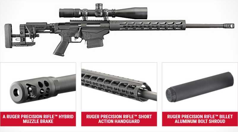 Ruger's Enhancing its Precision Rifle ruger precision rifle