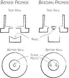 Reloading: All About Primers Boxer vs. Berdan primers.