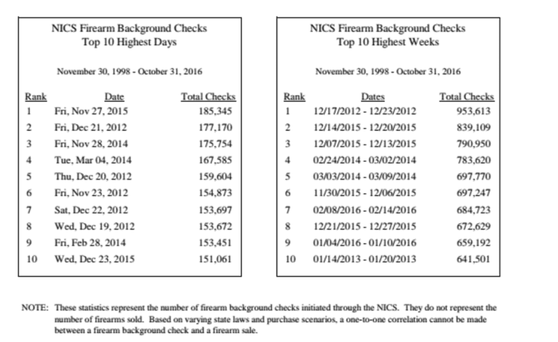 A look at the biggest day