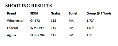 When Boring is Good: A Gun Snob Tests Kel-Tec’s Reliable and Cheap PF-9 9mm—Full Review.