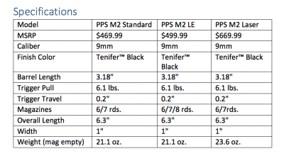 The Walther PPS M2 9mm Gets Some New Siblings—SHOT Show 2017