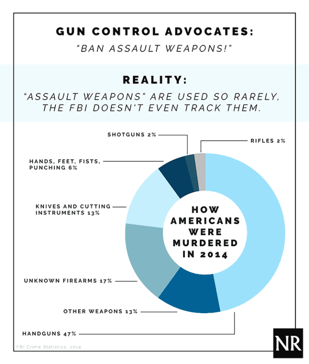 Tucker Carlson Goes Toe-to-Toe With Gun-Control Advocate