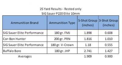 Sig Makes the P220 Into a Longslide Magnum? Full Hands-On Review.