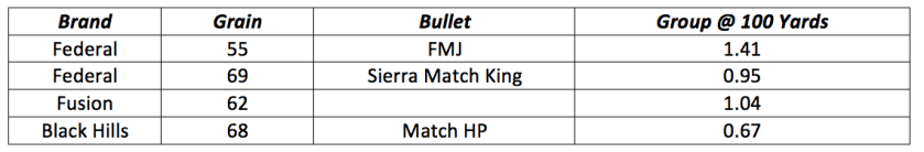 The New MSR 15 Recon: A Sub-MOA Savage AR in .223 Wylde – Full Review.