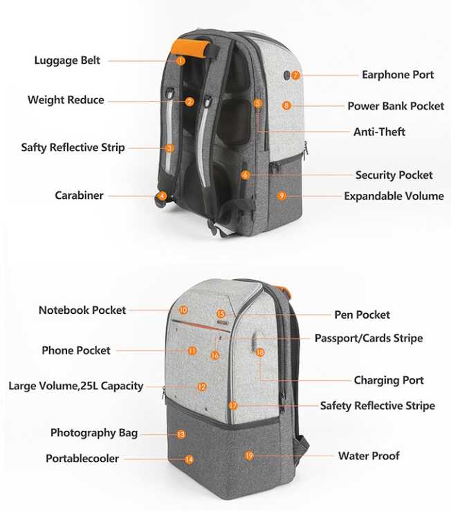 Meet the Udee 19: The World's Most Versatile Backpack? - Full Review