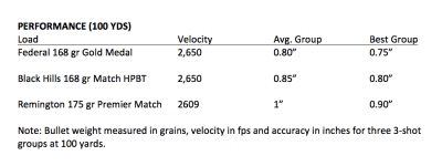 A 5.56-Sized .308 AR? The POF-USA Piston-Operated Revolution - Full Review.