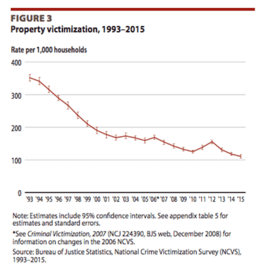 Pop Quiz: US Now Has 15 Million Concealed Carriers, And Crime Rates Are ______?