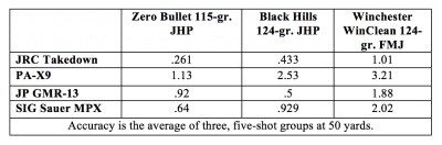Pistol Caliber Carbines, The Next Big Thing?