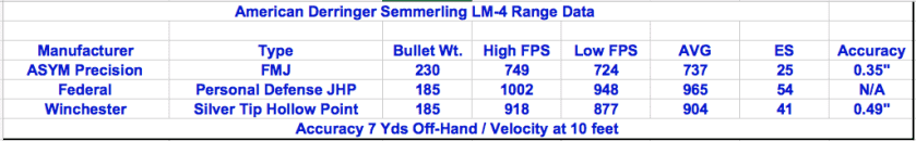 A DAO, Striker-Fired, Manually Cycled Pocket .45? The Radical & Rare LM-4 Semmerling – Full Review.