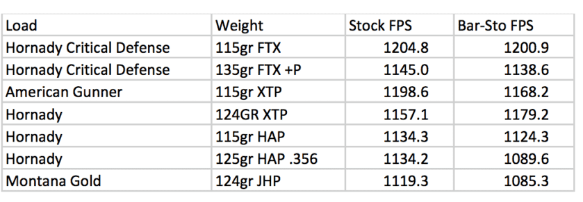 What's the Ultimate Sh*t-Hits-the-Fan Pistol? Custom Glock34 G3 — Full Review