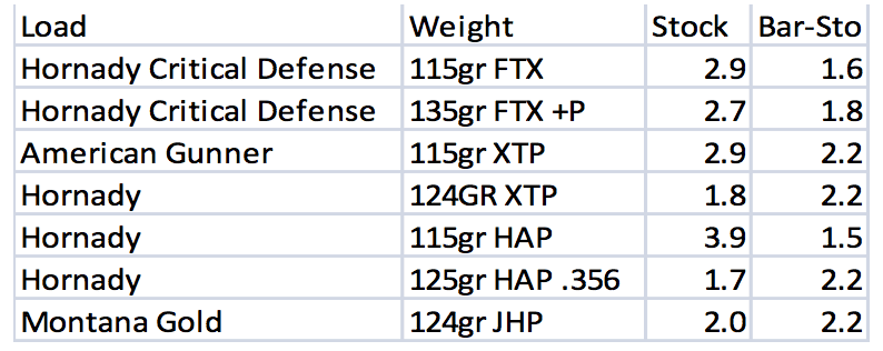 What's the Ultimate Sh*t-Hits-the-Fan Pistol? Custom Glock34 G3 — Full Review