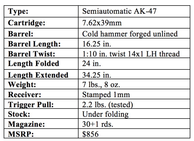 A 75-Round Yugoslavian AK-47? Century Arms N-PAP DF