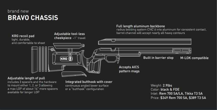 Kinetic Research Group Releases Highly-Anticipated Bravo Chassis