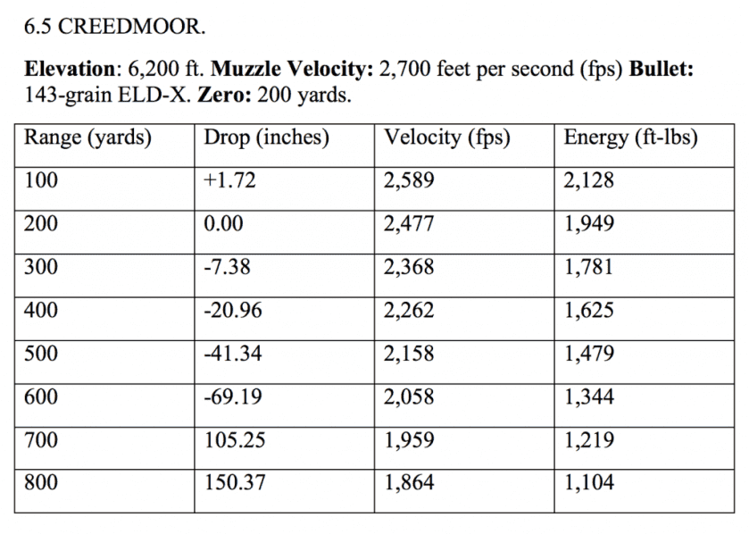 Cartridge Showdown: The 30-'06 — Awesome or Awful?