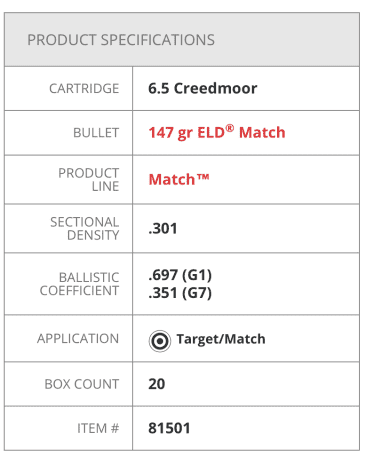 The Round of the Future: The 6.5 Creedmoor