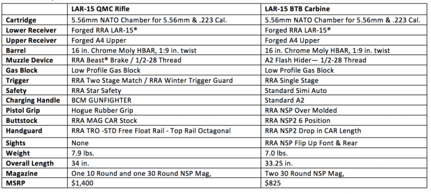 A Pair of Rock Rivers — LAR-15 Quick Magazine Change & LAR-15 Better Than Basic Carbine
