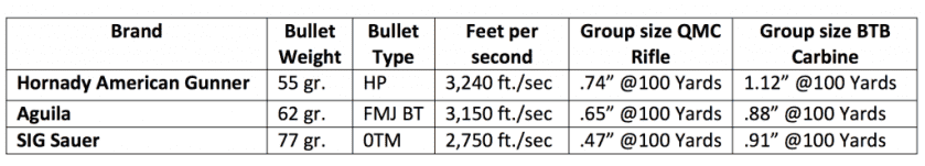 A Pair of Rock Rivers — LAR-15 Quick Magazine Change & LAR-15 Better Than Basic Carbine