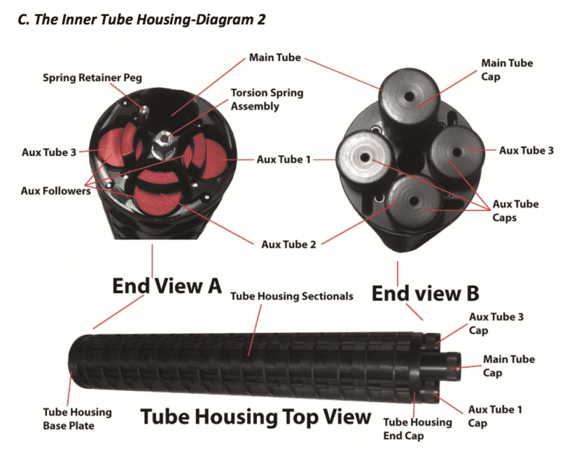 A 26-Round 12 Gauge: Benelli M2 XRail A 26-Round 12 Gauge: Benelli M2 XRail