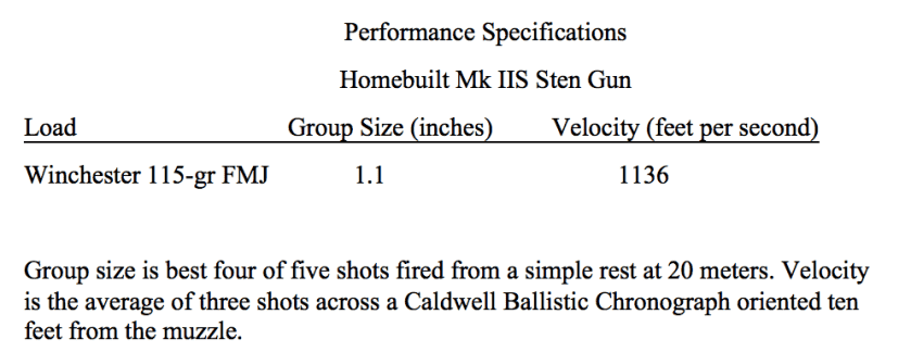 DIY MK IIS Sten Gun: The Ultimate Vintage World War II Homebuilt