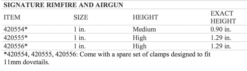 Burris XTR Signature Rings