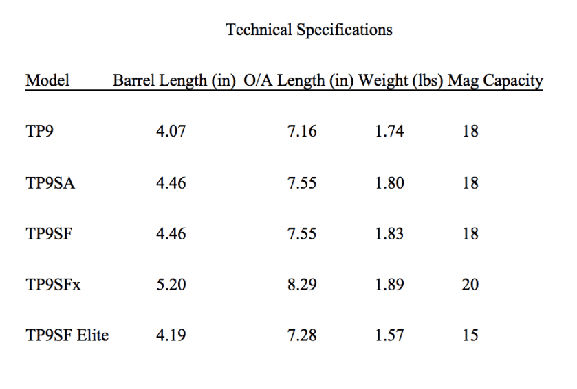 The Evolution of the Canik TP9: Everyman’s Combat Handgun Becomes the Apex Predator