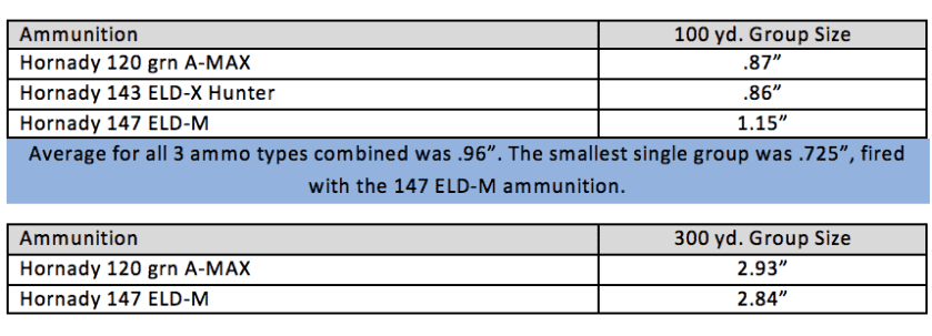 Accurate, Modular, Lightweight Bolt-Action: The Q Fix — Full Review