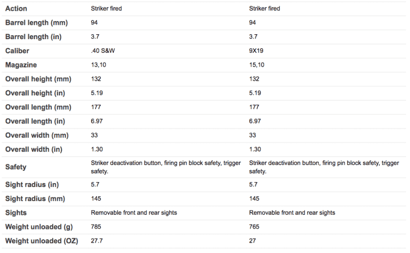 Feeling Out the New Beretta APX Compact & APX Centurion