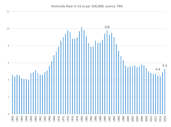 Esquire Writer: 'Okay, Now I Actually Do Want To Take Your Guns'