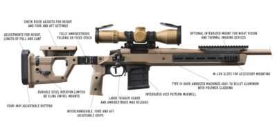 Magpul's Hot New Pro 700 Short-Action Chassis is Now Available