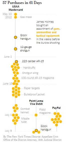 New York Times: Credit Card Companies Should Track Gun Purchases and Report 'Suspicious Activity'