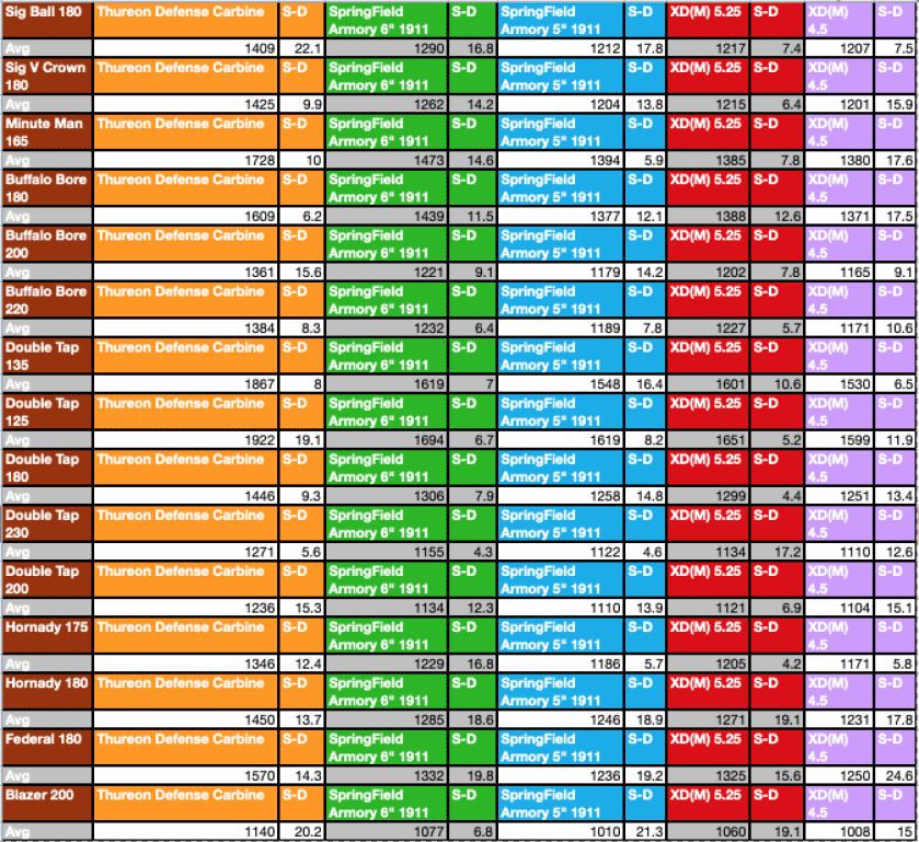 Clay's Ultimate 10mm Ammo Buyers Guide