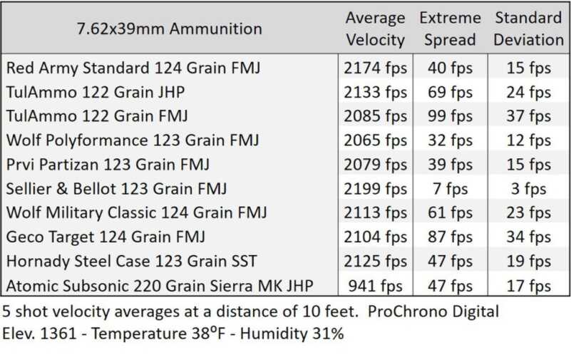 Brace Yourself, Diamondback Firearms DB15 Pistol in 7.62x39