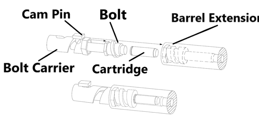 US Army Researchers Developing New Ultra-Light-Weight, High-Velocity Machine Gun US Army Researchers Developing New Ultra-Light-Weight, High-Velocity Machine Gun