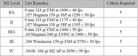 Asfaleia’s Self-Defense Backpack: Stops Bullets, Carries Gun Asfaleia’s Self-Defense Backpack: Stops Bullets, Carries Gun