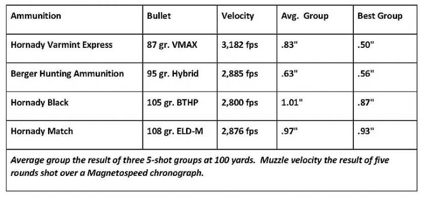 Howa Oryx Chassis Rifle: Exceptional Value for Under k