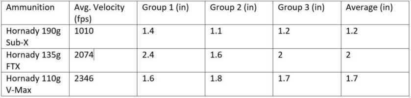 Ultimate Survival Rifle? Traditions G2 (Takedown!) in 300 Blackout Full Review Ultimate Survival Rifle? Traditions G2 (Takedown!) in 300 Blackout Full Review