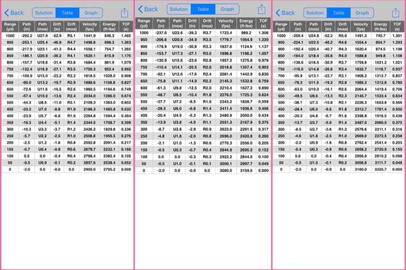 Newest Hot Rod on the Strip: Nosler Model 48 Long Range Carbon Chambered In 27 Nosler - Reviewed Newest Hot Rod on the Strip: Nosler Model 48 Long Range Carbon Chambered In 27 Nosler - Reviewed