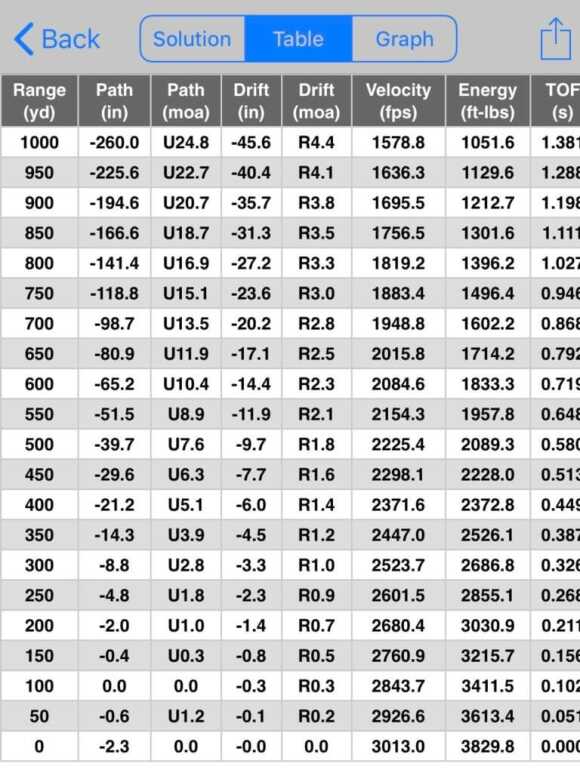 Newest Hot Rod on the Strip: Nosler Model 48 Long Range Carbon Chambered In 27 Nosler - Reviewed Newest Hot Rod on the Strip: Nosler Model 48 Long Range Carbon Chambered In 27 Nosler - Reviewed