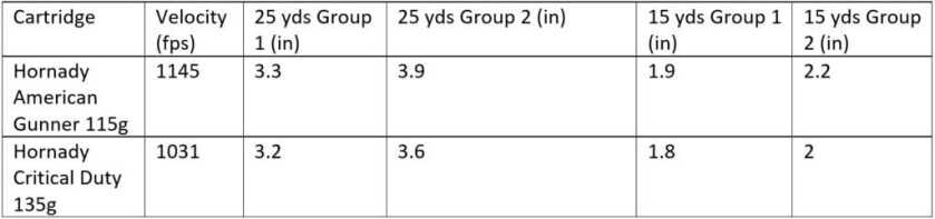 Is the IWI Masada the Sig P320 Killer? Not Quite Yet (But Maybe Soon)