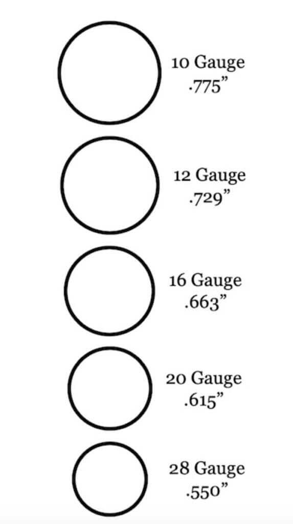 Dangerously Stupid: The Idiot with the Sawed-Off Shotgun Dangerously Stupid: The Idiot with the Sawed-Off Shotgun