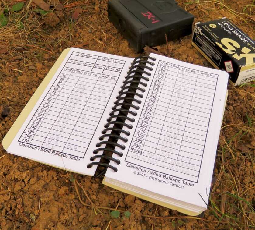 A Tale Of Two Data Books