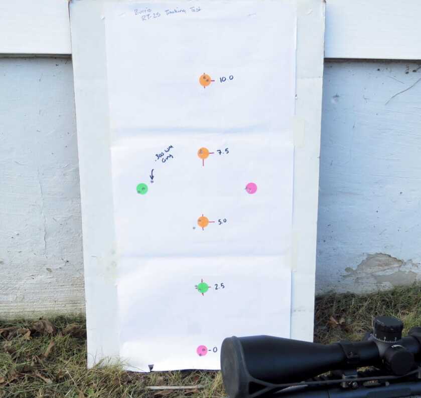 Review: Burris RT25 Long Range