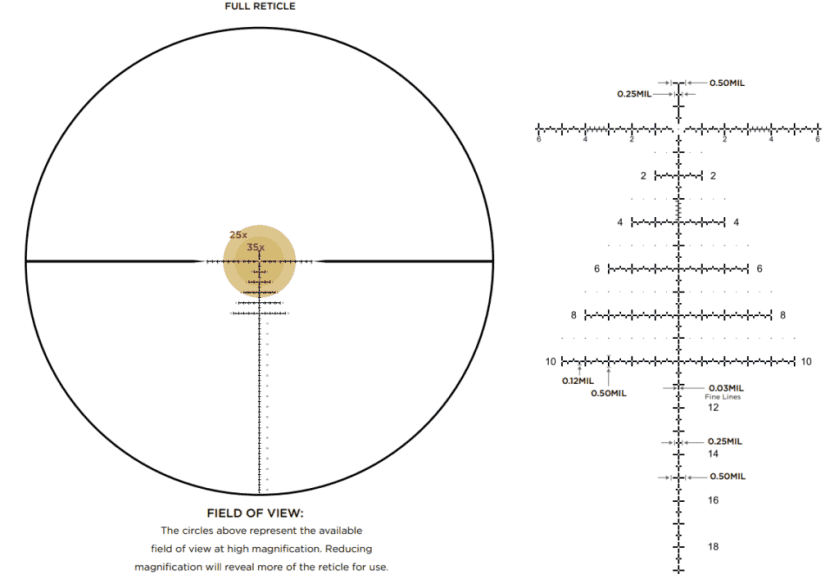 Leupold's Award-Winning Mark 5HD Riflescope Just Got Better: New PR2-MIL Reticle