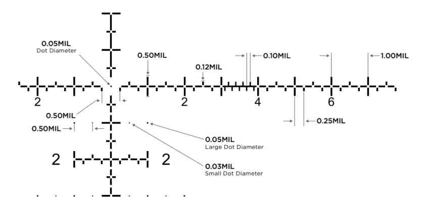 Leupold's Award-Winning Mark 5HD Riflescope Just Got Better: New PR2-MIL Reticle