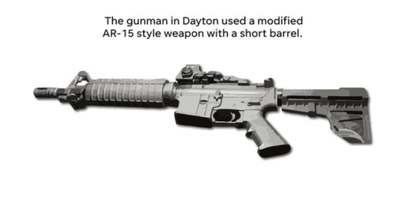 Connor Betts, Pistol Braces, and the Dayton Shooting