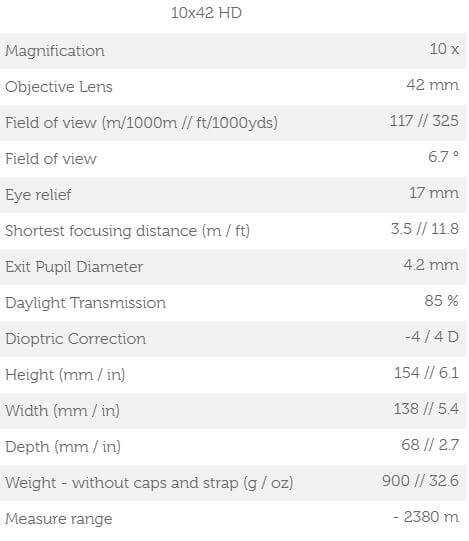 Meopta Optika LR 10x42 HD w/Rangefinder Tested & Compared