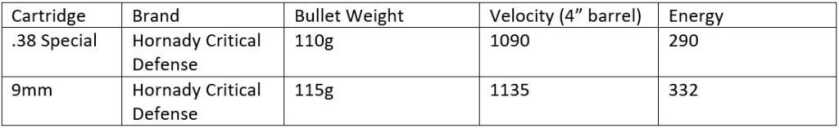 The Everyman’s Revolver: The Taurus 856 Defender Is a Classic Design at a Great Price (Full Review) The Everyman’s Revolver: The Taurus 856 Defender Is a Classic Design at a Great Price (Full Review)
