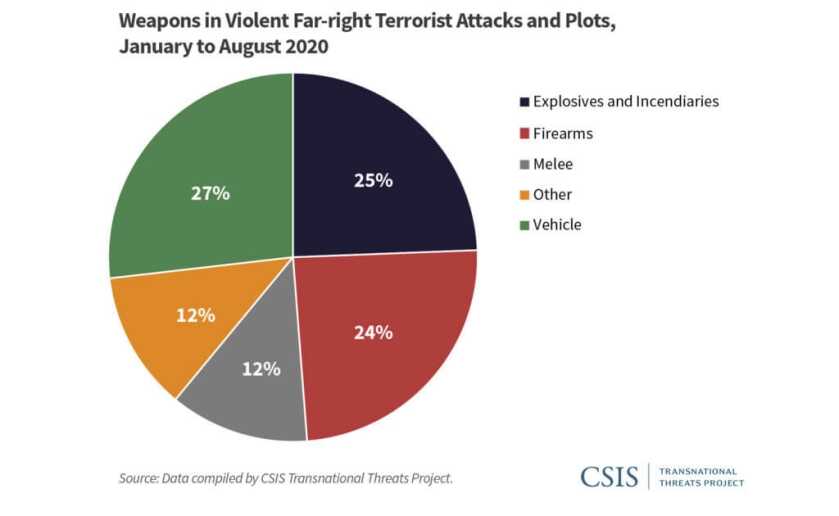 White House Using 'Domestic Terrorism' As Trojan Horse for 'Assault Weapon, High-Cap Magazine' Bans White House Using 'Domestic Terrorism' As Trojan Horse for 'Assault Weapon, High-Cap Magazine' Bans