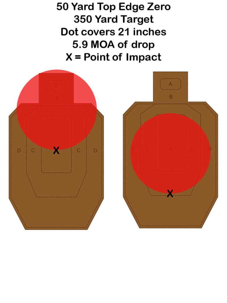 Big Dot Energy! The Aimpoint H2 6MOA.