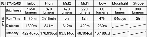 The L19 Long Range Compact Thrower from AceBeam The L19 Long Range Compact Thrower from AceBeam